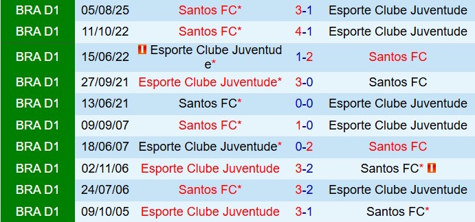 Nhận định Juventude vs Santos 5h30 ngày 412 (VĐQG Brazil 2025) 1