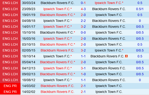 Blackburn vs Ipswich