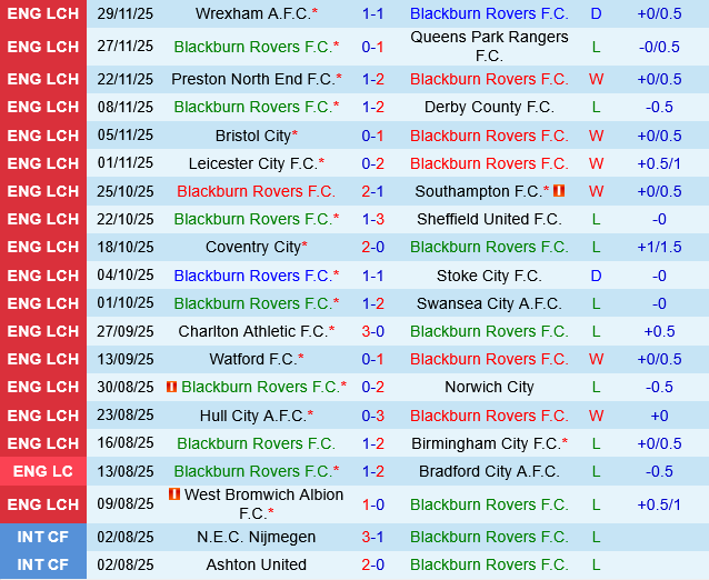 Blackburn vs Ipswich