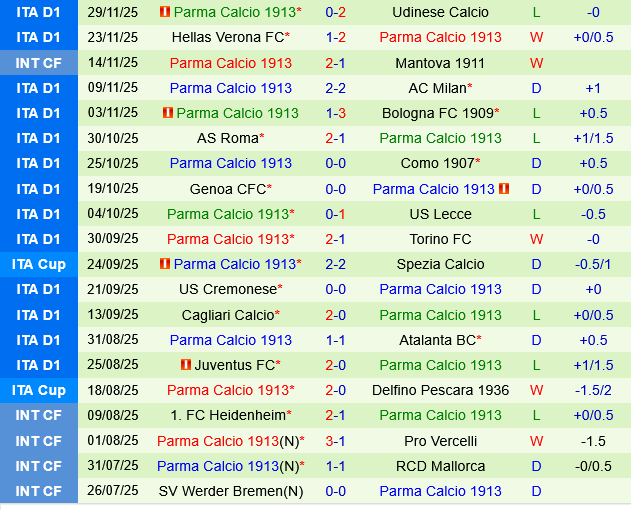Bologna vs Parma Bologna vs Parma