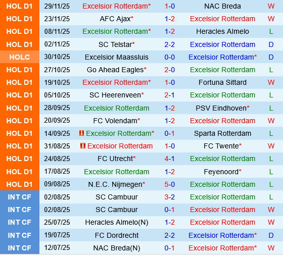 Excelsior vs Groningen Excelsior vs Groningen