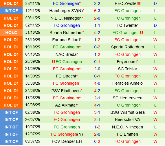 Excelsior vs Groningen Excelsior vs Groningen
