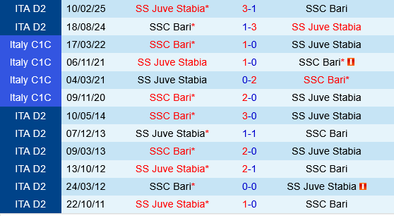 Juve Stabia vs Bari
