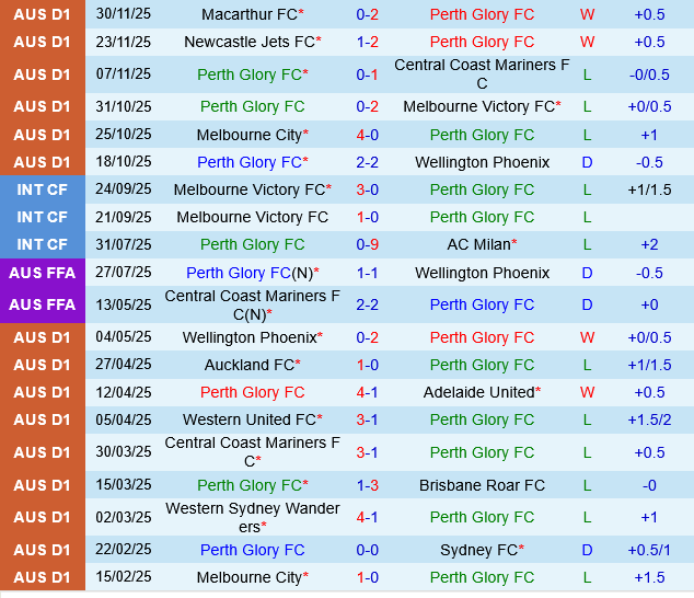 Perth Glory vs Western Sydney Perth Glory vs Western Sydney