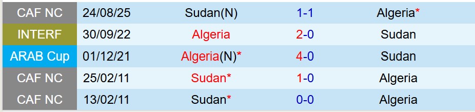 Nhận định Algeria vs Sudan 19h00 ngày 312 (FIFA Arab Cup 2025) 1