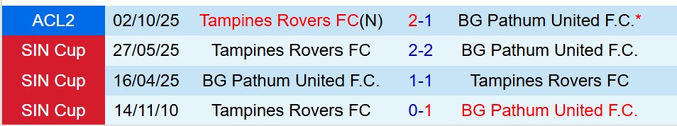 Nhận định Tampines Rovers vs BG Pathum 18h30 ngày 312 (ASEAN Club Championship) 1