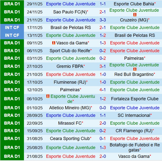Nhận định Juventude vs Santos 5h30 ngày 412 (VĐQG Brazil 2025) 2