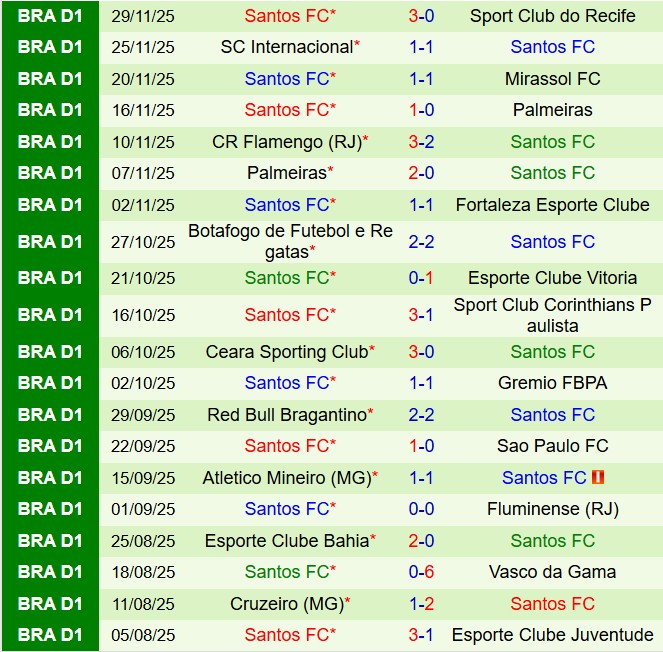 Nhận định Juventude vs Santos 5h30 ngày 412 (VĐQG Brazil 2025) 3