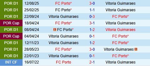 Nhận định Porto vs Guimaraes 3h15 ngày 512 (Cúp Liên đoàn Bồ Đào Nha 202526) 1