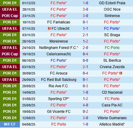 Nhận định Porto vs Guimaraes 3h15 ngày 512 (Cúp Liên đoàn Bồ Đào Nha 202526) 2