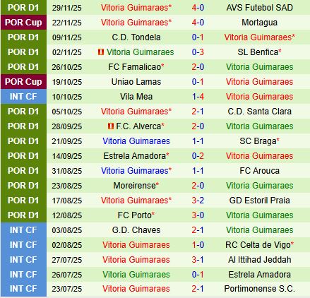 Nhận định Porto vs Guimaraes 3h15 ngày 512 (Cúp Liên đoàn Bồ Đào Nha 202526) 3