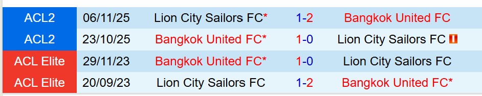 Nhận định Bangkok United vs Lion City Sailors 19h00 ngày 412 (ASEAN Club Championship) 1