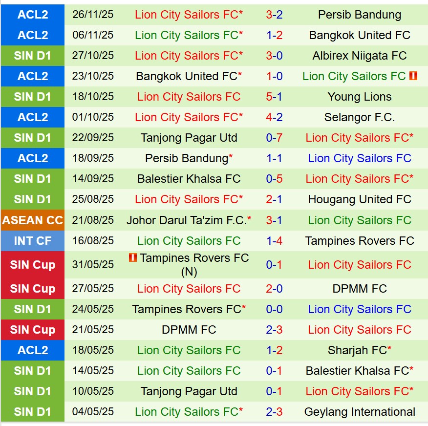 Nhận định Bangkok United vs Lion City Sailors 19h00 ngày 412 (ASEAN Club Championship) 3