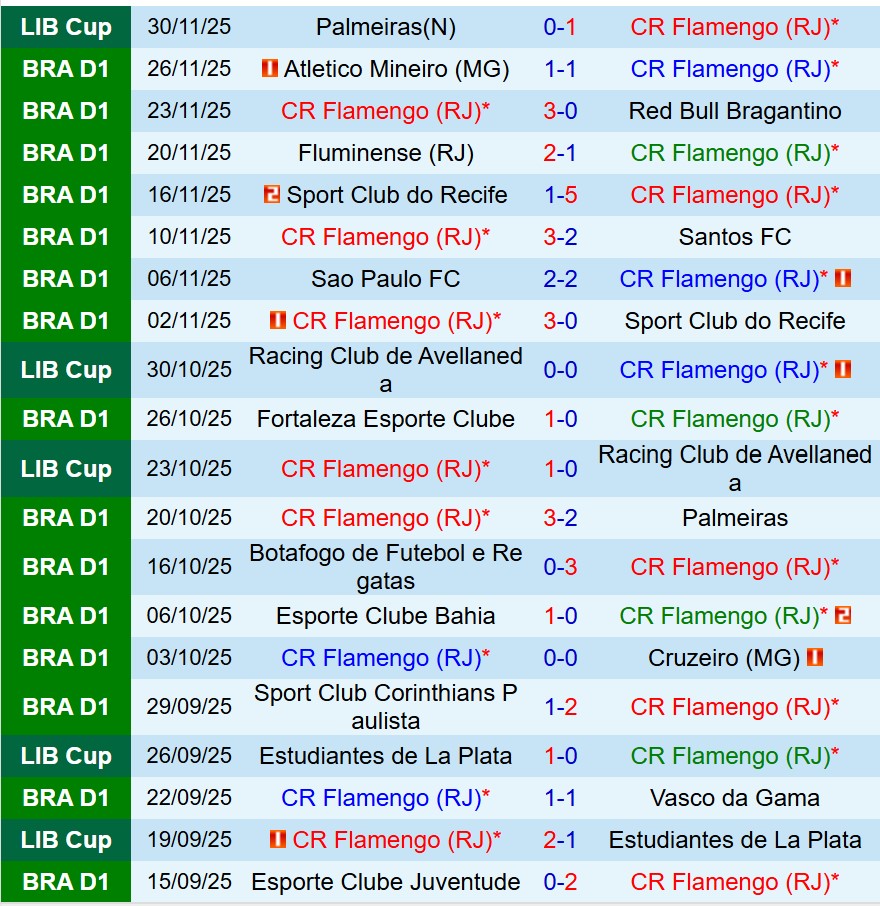 Nhận định Flamengo vs Ceara 7h30 ngày 412 (VĐQG Brazil) 2