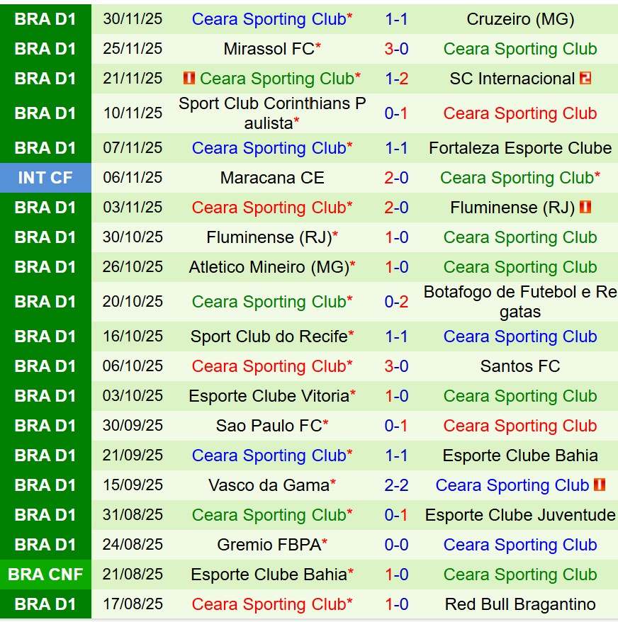 Nhận định Flamengo vs Ceara 7h30 ngày 412 (VĐQG Brazil) 3