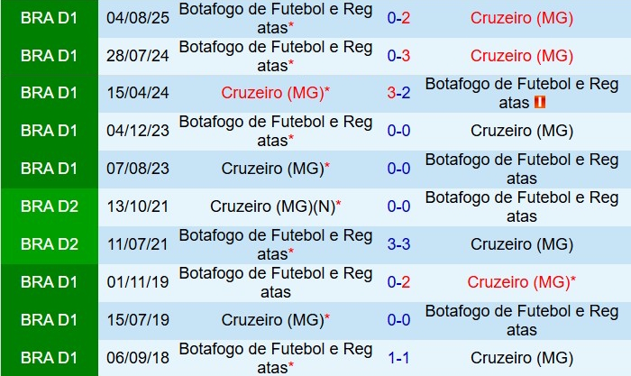 Nhận định Cruzeiro vs Botafogo 5h30 ngày 512 (VĐQG Brazil 2025) 1
