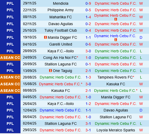 Dynamic Herb Cebu vs Selangor