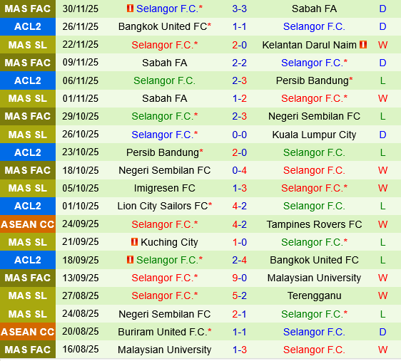 Dynamic Herb Cebu vs Selangor