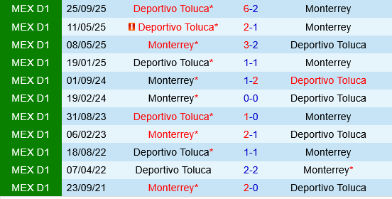 Monterrey vs Deportivo Toluca Monterrey vs Deportivo Toluca