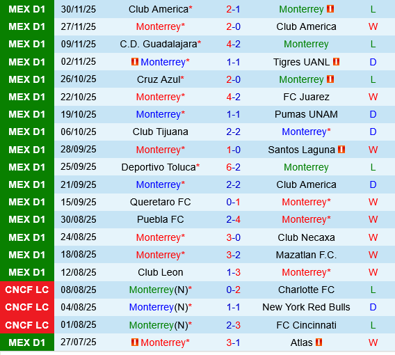 Monterrey vs Deportivo Toluca Monterrey vs Deportivo Toluca