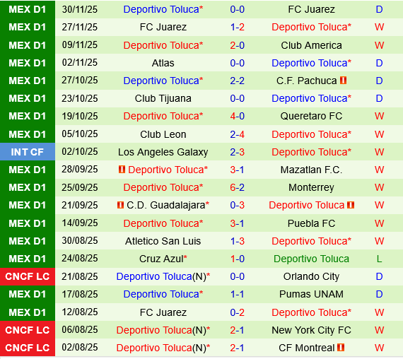 Monterrey vs Deportivo Toluca Monterrey vs Deportivo Toluca