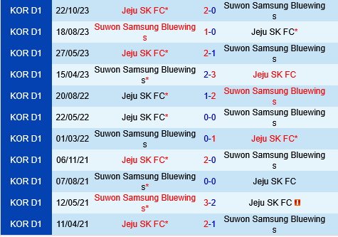 Suwon Bluewings vs Jeju SK Suwon Bluewings vs Jeju SK