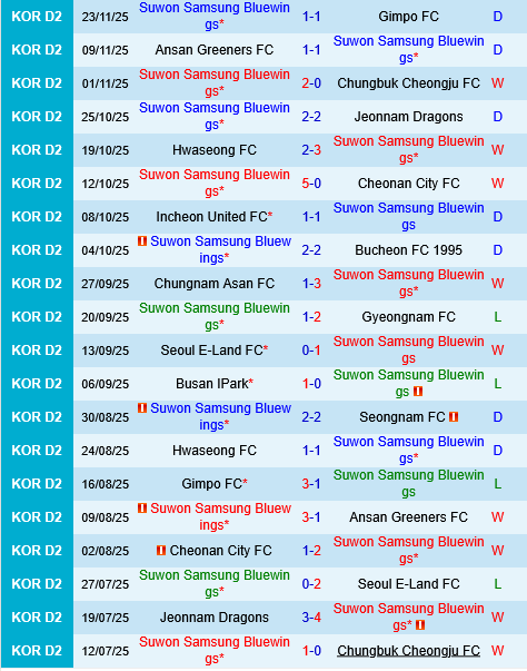Suwon Bluewings vs Jeju SK Suwon Bluewings vs Jeju SK
