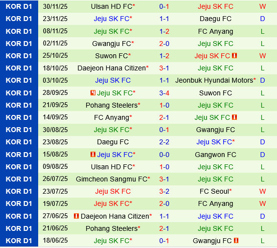 Suwon Bluewings vs Jeju SK Suwon Bluewings vs Jeju SK