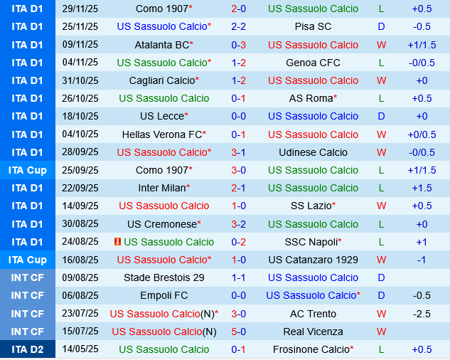 Sassuolo vs Fiorentina Sassuolo vs Fiorentina