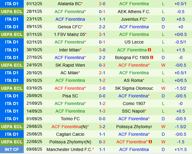 Sassuolo vs Fiorentina Sassuolo vs Fiorentina