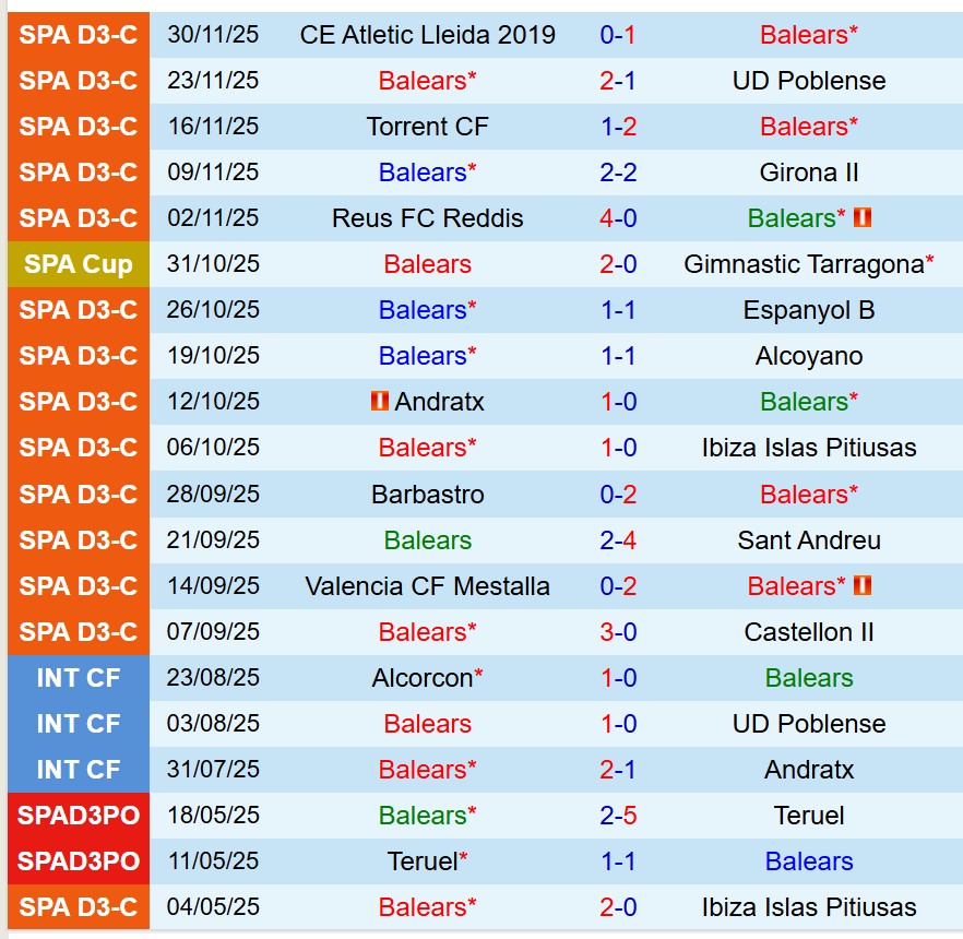 Nhận định Atletico Baleares vs Espanyol 1h00 ngày 512 (Cúp Nhà vua TBN) 1