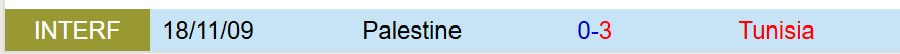 Nhận định Palestine vs Tunisia 21h30 ngày 412 (FIFA Arab Cup 2025) 1