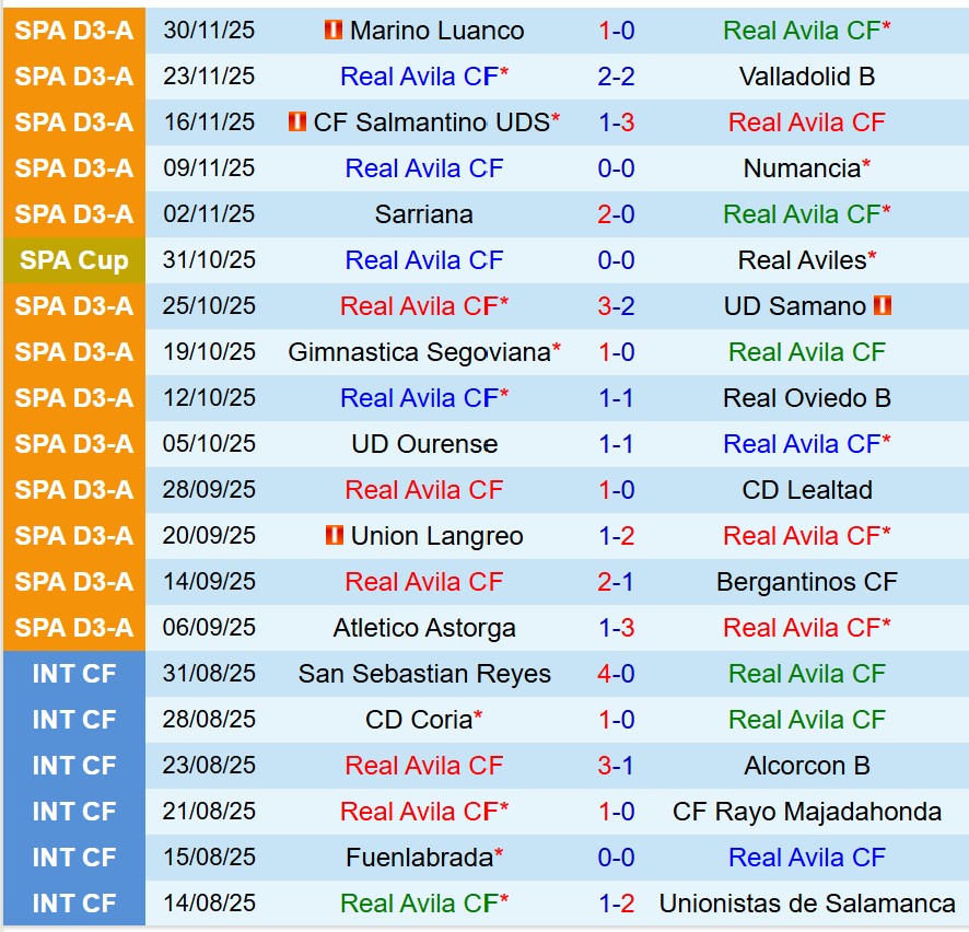 Nhận định Real Avila vs Rayo Vallecano 1h00 ngày 512 (Cúp Nhà vua TBN) 1 Nhận định Real Avila vs Rayo Vallecano 1h00 ngày 512 (Cúp Nhà vua TBN) 1