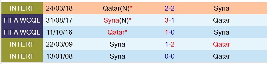 Nhận định Syria vs Qatar 0h00 ngày 512 (FIFA Arab Cup 2025) 1