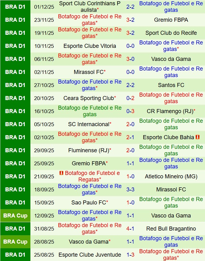 Nhận định Cruzeiro vs Botafogo 5h30 ngày 512 (VĐQG Brazil 2025) 3