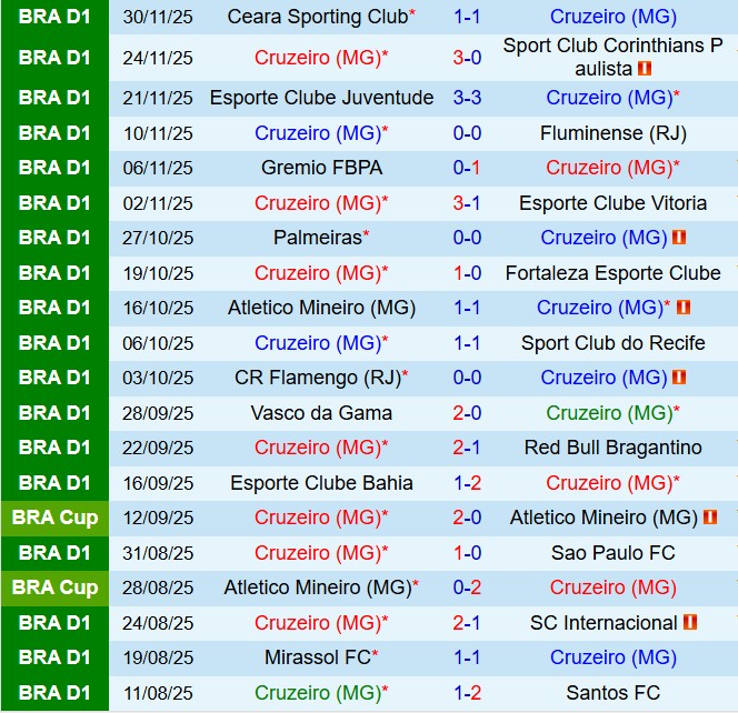 Nhận định Cruzeiro vs Botafogo 5h30 ngày 512 (VĐQG Brazil 2025) 2