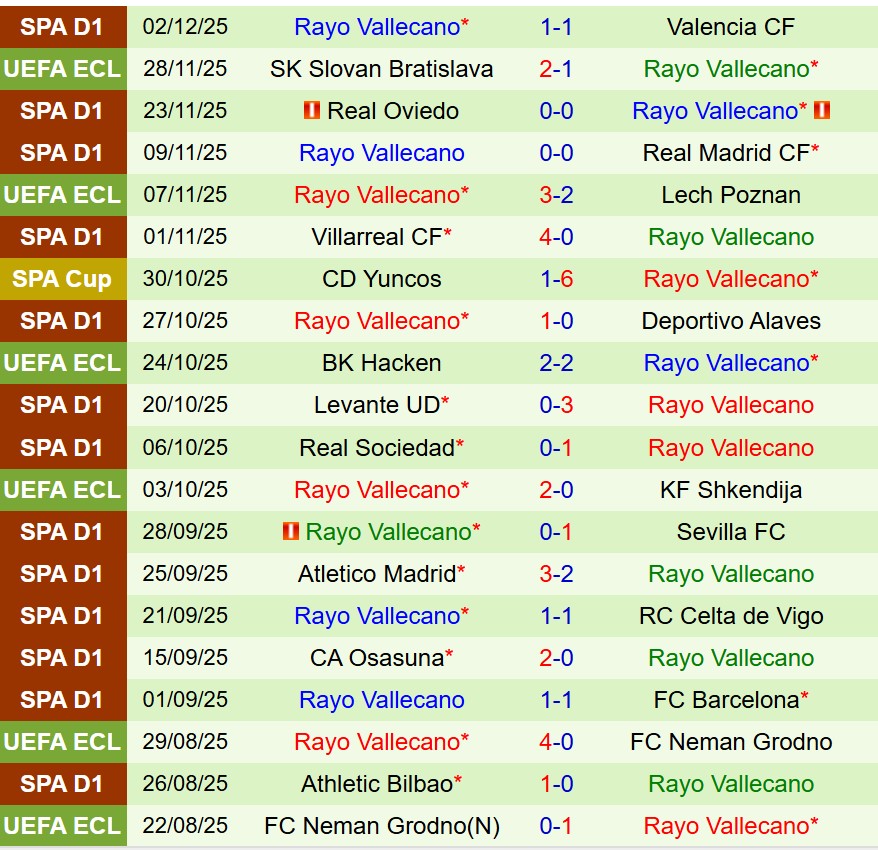 Nhận định Real Avila vs Rayo Vallecano 1h00 ngày 512 (Cúp Nhà vua TBN) 2 Nhận định Real Avila vs Rayo Vallecano 1h00 ngày 512 (Cúp Nhà vua TBN) 2