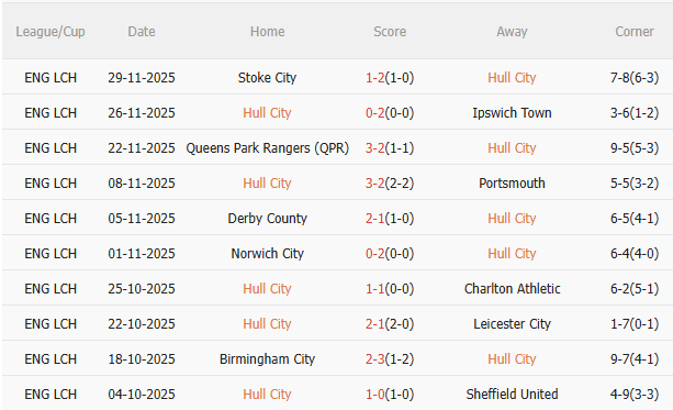 Nhận định Hull vs Middlesbrough (3h00 ngày 612) Không dễ cho đội khách 3