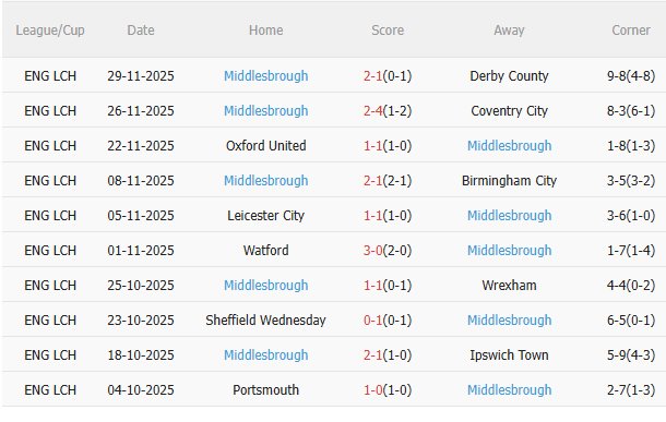 Nhận định Hull vs Middlesbrough (3h00 ngày 612) Không dễ cho đội khách 4