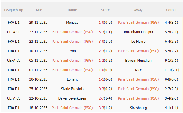 Nhận định PSG vs Rennes (3h05 ngày 712) Chờ mưa bàn thắng 3