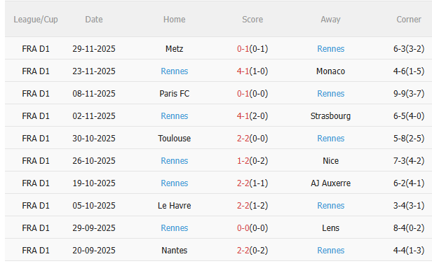 Nhận định PSG vs Rennes (3h05 ngày 712) Chờ mưa bàn thắng 4