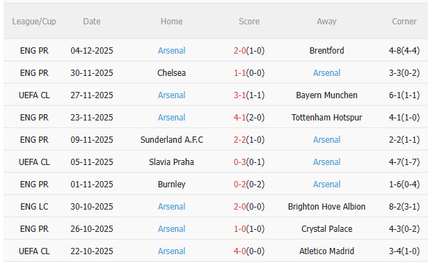 Nhận định Aston Villa vs Arsenal (19h30 ngày 612) Không dễ cho Pháo thủ 4 Nhận định Aston Villa vs Arsenal (19h30 ngày 612) Không dễ cho Pháo thủ 4