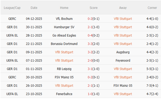 Nhận định Stuttgart vs Bayern Munich (21h30 ngày 612) Chờ mưa bàn thắng 3 Nhận định Stuttgart vs Bayern Munich (21h30 ngày 612) Chờ mưa bàn thắng 3