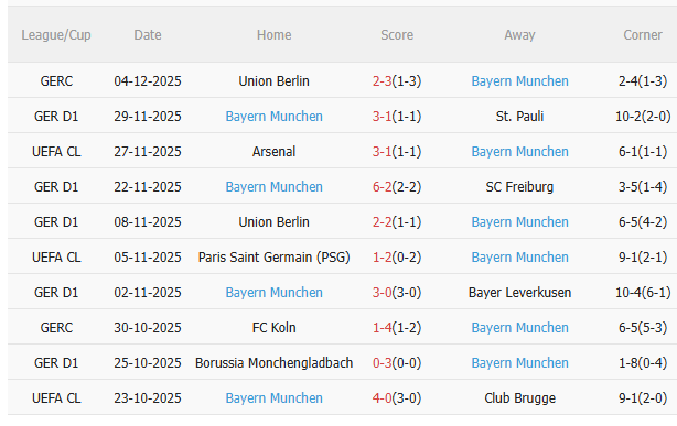 Nhận định Stuttgart vs Bayern Munich (21h30 ngày 612) Chờ mưa bàn thắng 4 Nhận định Stuttgart vs Bayern Munich (21h30 ngày 612) Chờ mưa bàn thắng 4