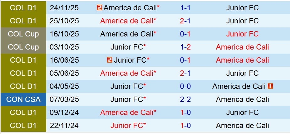 Atletico Junior vs America de Cali
