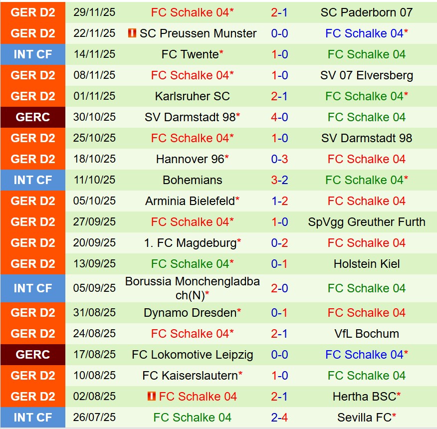 Nhận định Fortuna Dusseldorf vs Schalke 0h30 ngày 612 (Hạng 2 Đức) 3 Nhận định Fortuna Dusseldorf vs Schalke 0h30 ngày 612 (Hạng 2 Đức) 3
