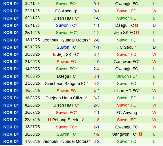 dự đoán Bucheon vs Suwon FC hôm nay 3