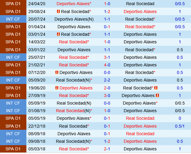 Deportivo Alaves vs Sociedad Deportivo Alaves vs Sociedad