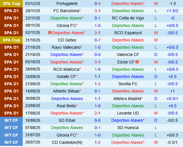 Deportivo Alaves vs Sociedad Deportivo Alaves vs Sociedad