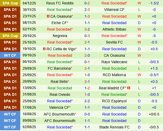 Deportivo Alaves vs Sociedad Deportivo Alaves vs Sociedad